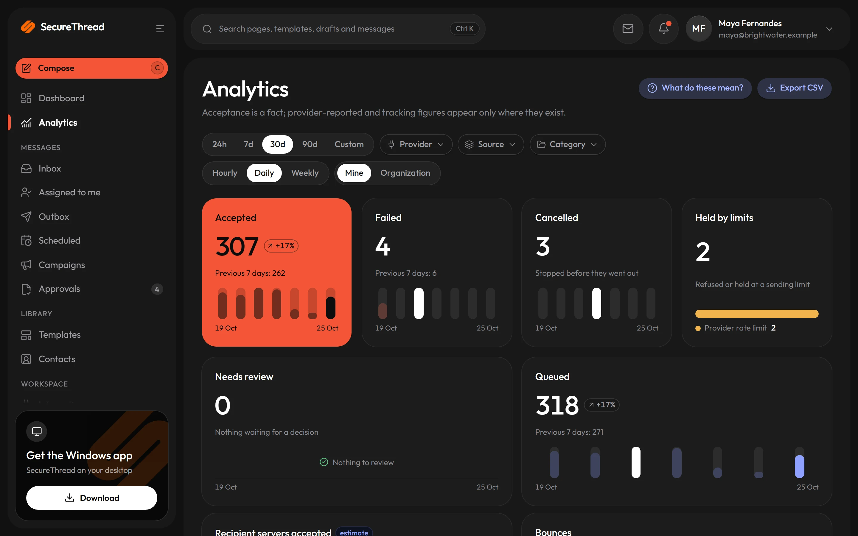 Analytics: sending history by provider and status, with coverage shown for each figure