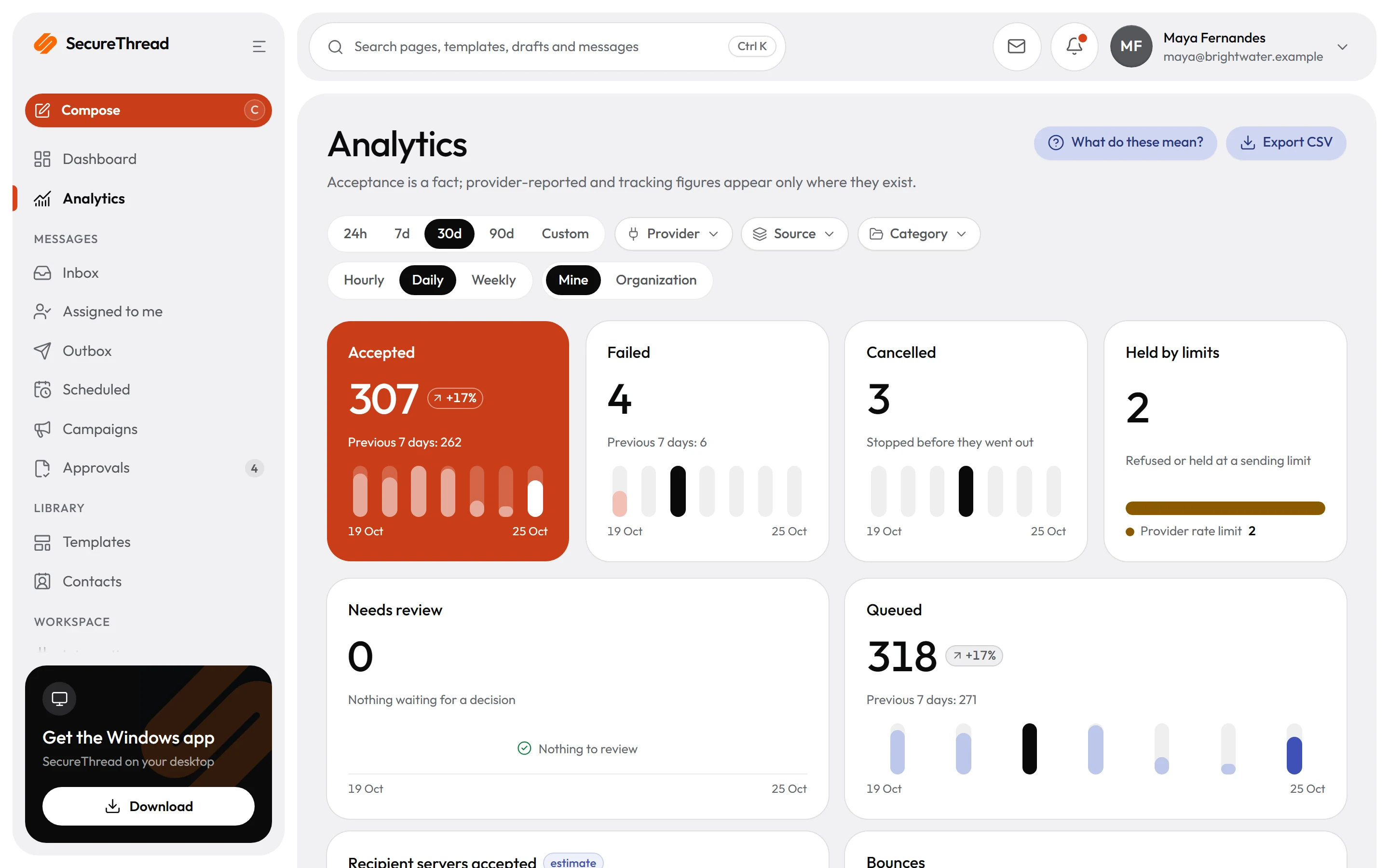 Analytics: sending history by provider and status, with coverage shown for each figure