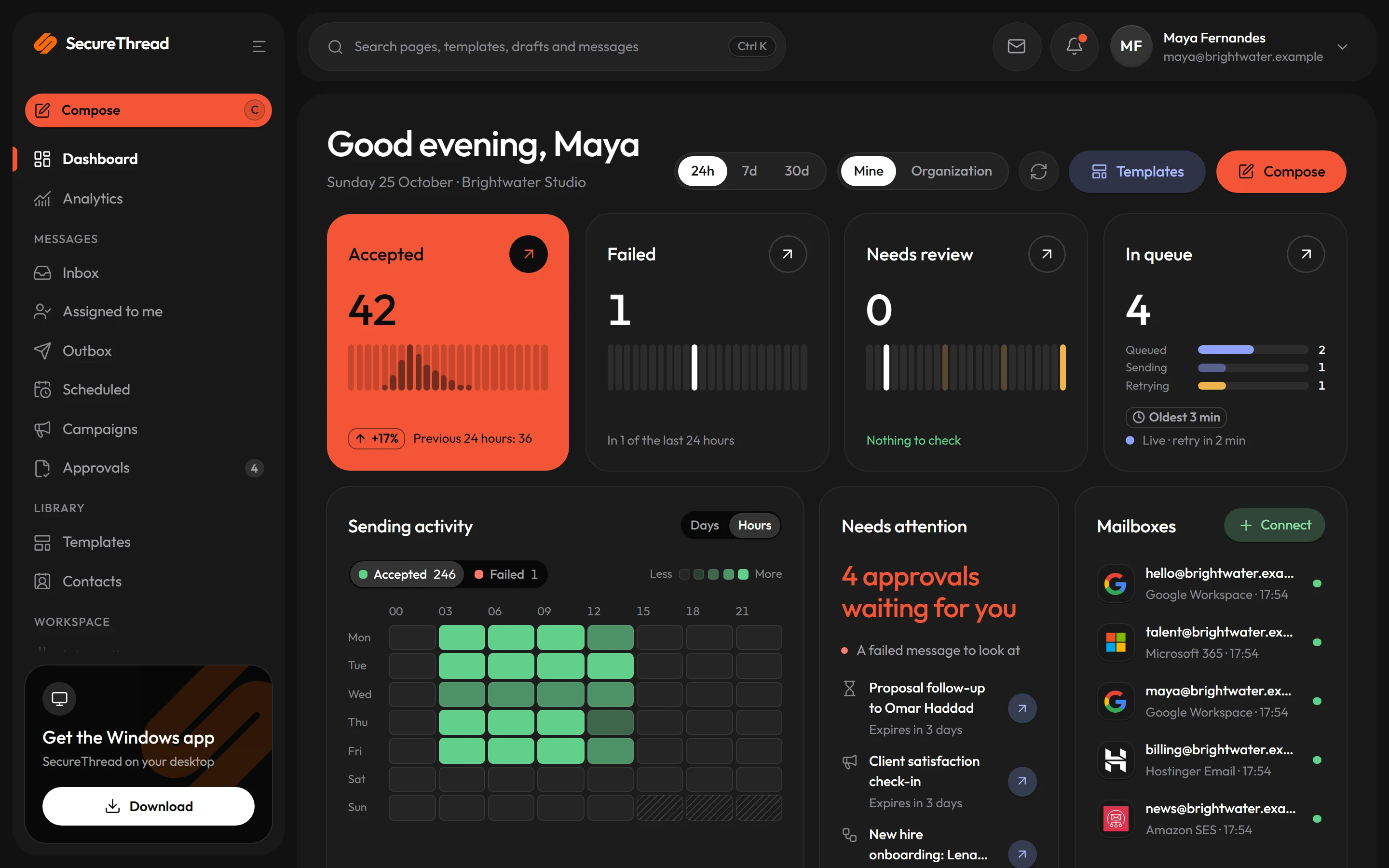 The SecureThread dashboard: messages sent, waiting for approval and failed, with sending activity by day