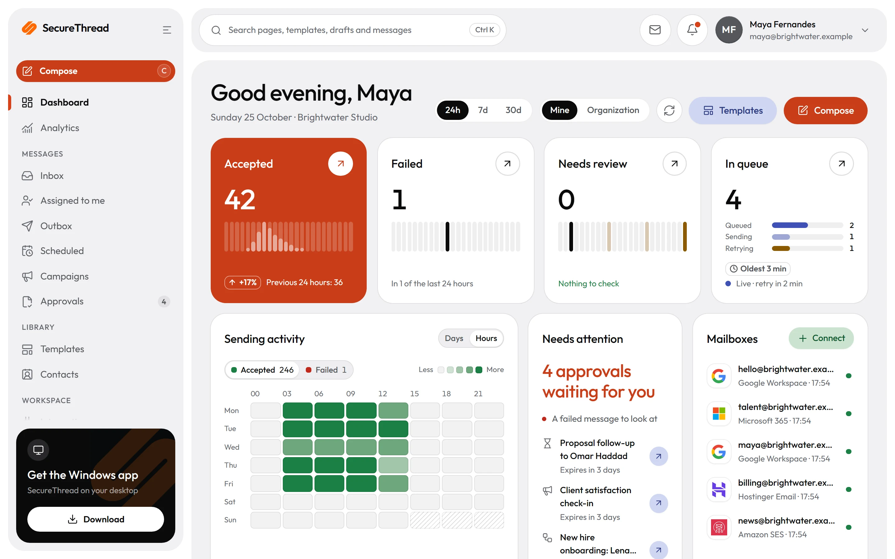 The SecureThread dashboard: messages sent, waiting for approval and failed, with sending activity by day